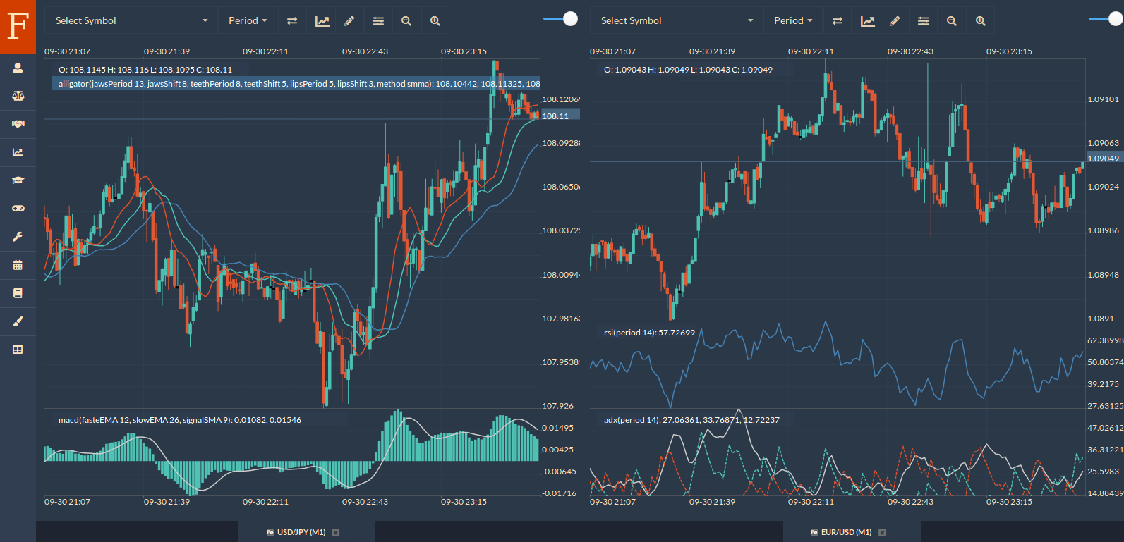 Forex Best Time to Trade